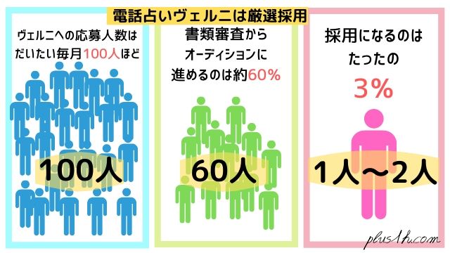 ネガティブな気持ちとはさようなら 電話占いヴェルニ が安心できる３つの理由と口コミ こころにぷらす